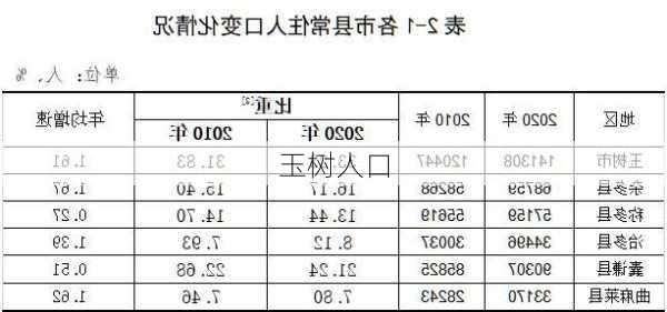 玉树人口