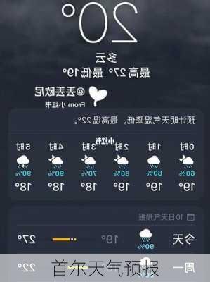 首尔天气预报