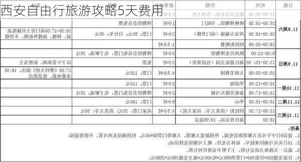 西安自由行旅游攻略5天费用