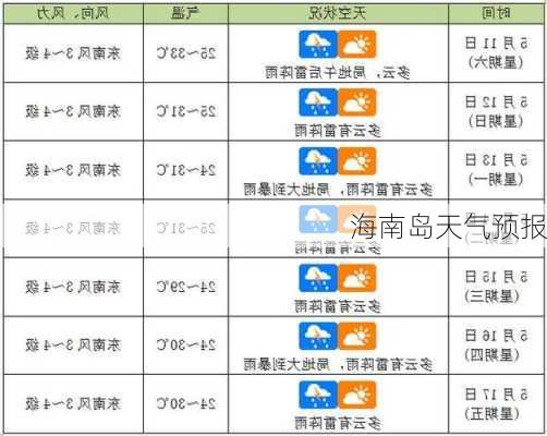 海南岛天气预报