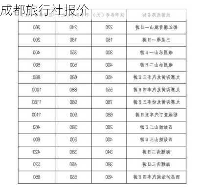 成都旅行社报价