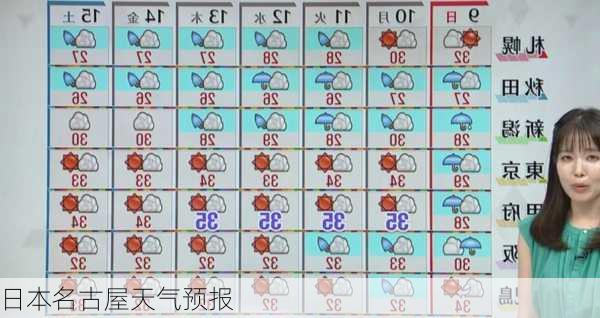 日本名古屋天气预报