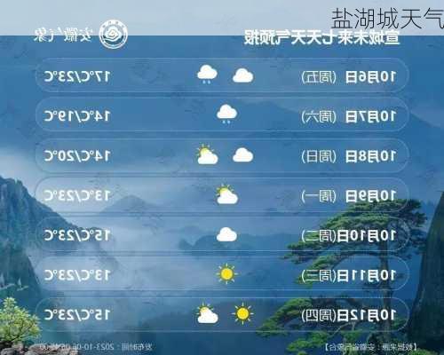 盐湖城天气