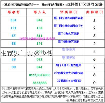 张家界门票多少钱