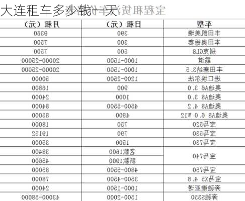 大连租车多少钱一天