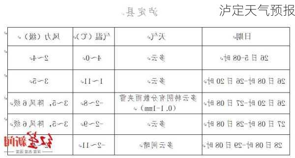 泸定天气预报