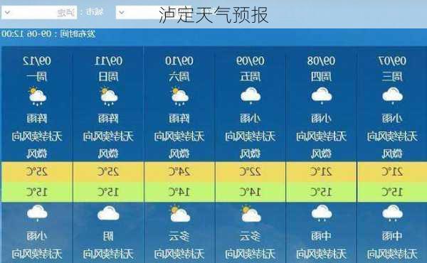 泸定天气预报