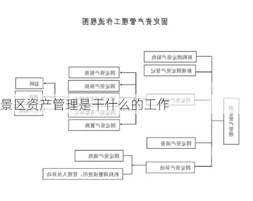 景区资产管理是干什么的工作