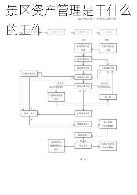景区资产管理是干什么的工作