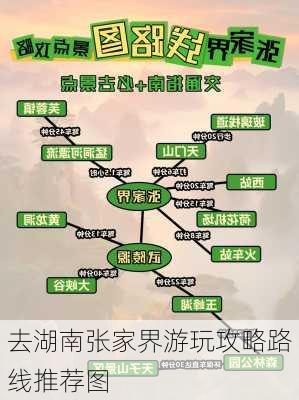 去湖南张家界游玩攻略路线推荐图