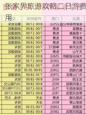 张家界旅游攻略二日游费用