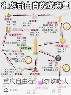 重庆自由行5日游攻略大全