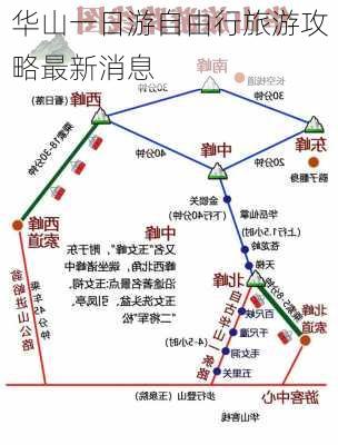 华山一日游自由行旅游攻略最新消息