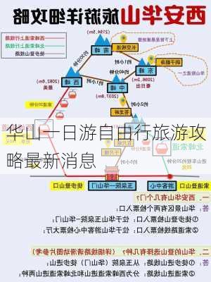 华山一日游自由行旅游攻略最新消息