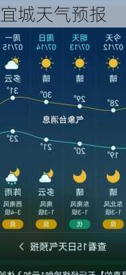 宜城天气预报