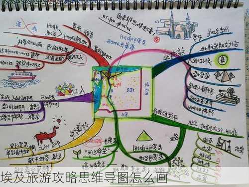 埃及旅游攻略思维导图怎么画