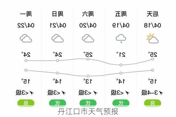 丹江口市天气预报