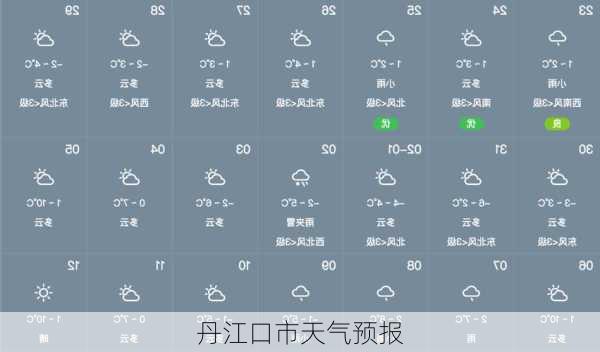 丹江口市天气预报