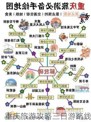 重庆旅游攻略三日游路线