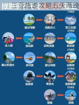 三亚旅游攻略五天两晚