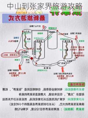 中山到张家界旅游攻略