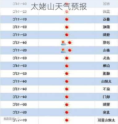 太姥山天气预报