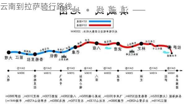 云南到拉萨骑行路线