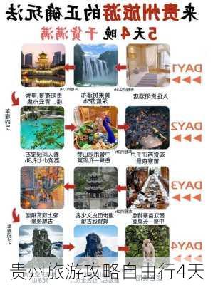 贵州旅游攻略自由行4天