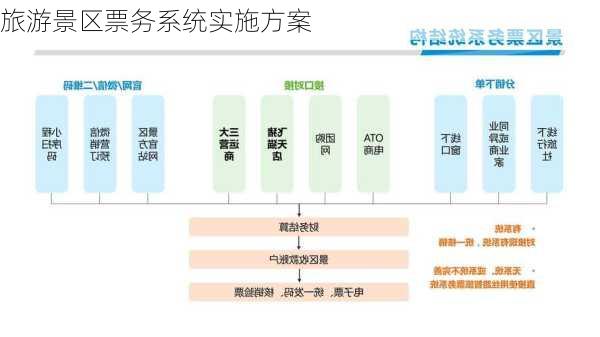 旅游景区票务系统实施方案