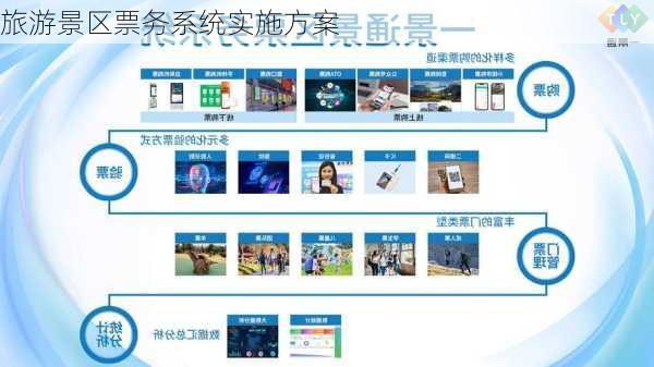 旅游景区票务系统实施方案