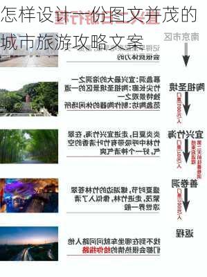 怎样设计一份图文并茂的城市旅游攻略文案