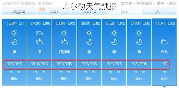 库尔勒天气预报