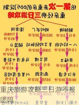 重庆旅游攻略三日游不报团吗