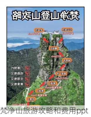 梵净山旅游攻略和费用ppt