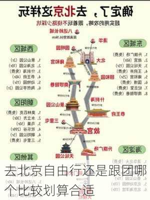 去北京自由行还是跟团哪个比较划算合适