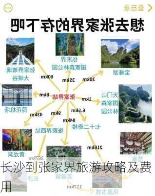 长沙到张家界旅游攻略及费用