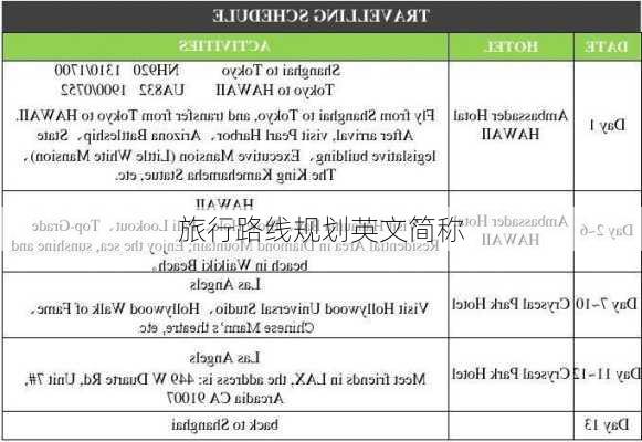 旅行路线规划英文简称