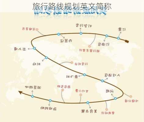 旅行路线规划英文简称