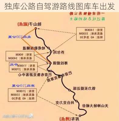 独库公路自驾游路线图库车出发