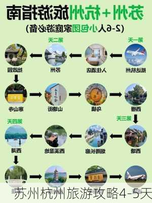 苏州杭州旅游攻略4-5天