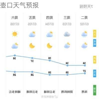 壶口天气预报