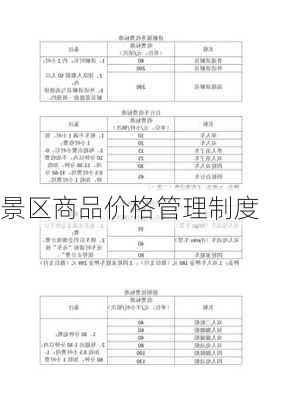 景区商品价格管理制度