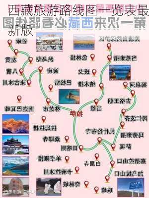 西藏旅游路线图一览表最新版