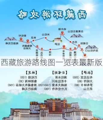 西藏旅游路线图一览表最新版