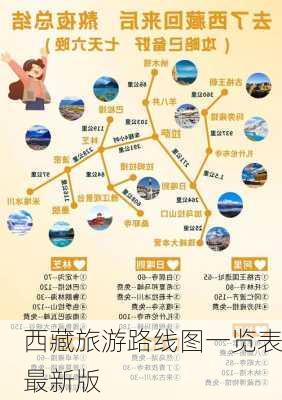 西藏旅游路线图一览表最新版