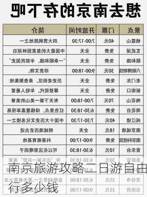 南京旅游攻略二日游自由行多少钱