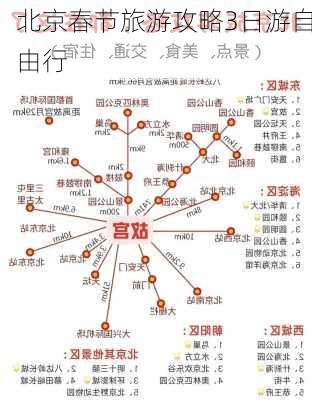 北京春节旅游攻略3日游自由行