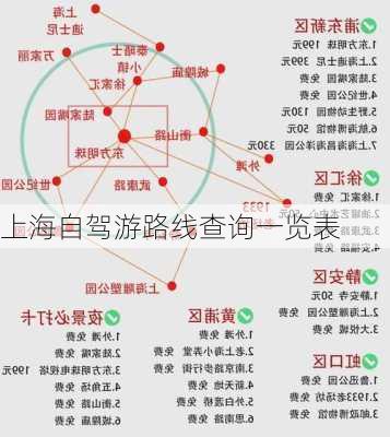 上海自驾游路线查询一览表