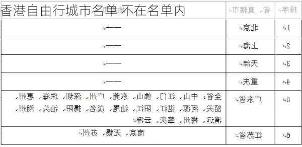 香港自由行城市名单 不在名单内