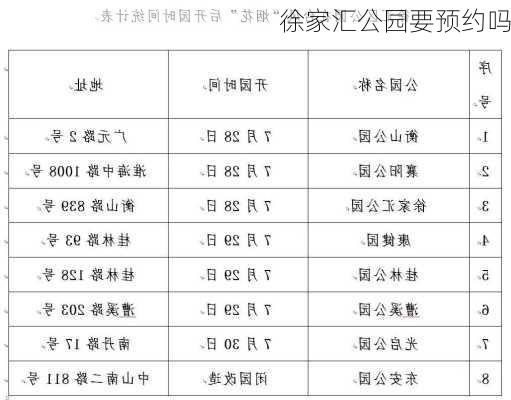 徐家汇公园要预约吗